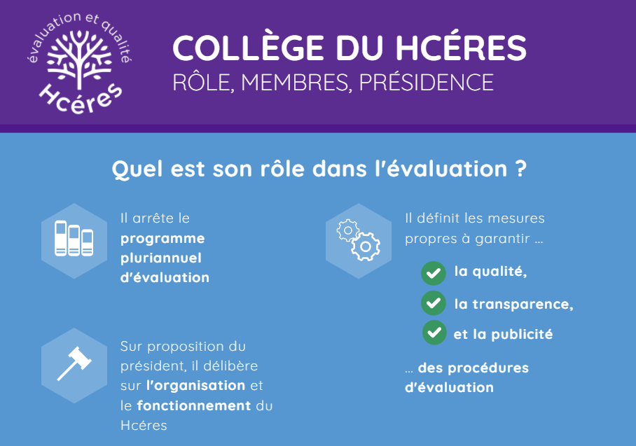 Infographie Collège du Hcéres